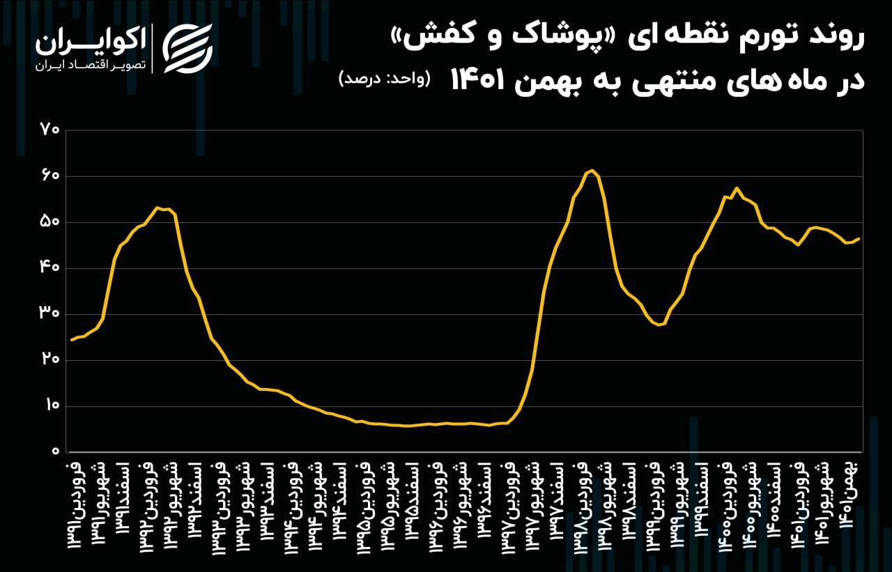 هتل و رستوران ۶۰۰ درصد گرانتر شد! هتل و رستوران ۶۰۰ درصد گرانتر شد!