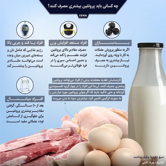 اینفوگرافیک / چه کسانی باید پروتئین بیشتری مصرف کنند؟