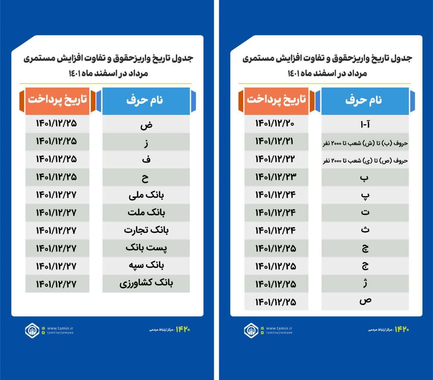 زمانبندی واریز حقوق بازنشستگان اعلام شد+ جدول زمانبندی واریز حقوق بازنشستگان اعلام شد+ جدول