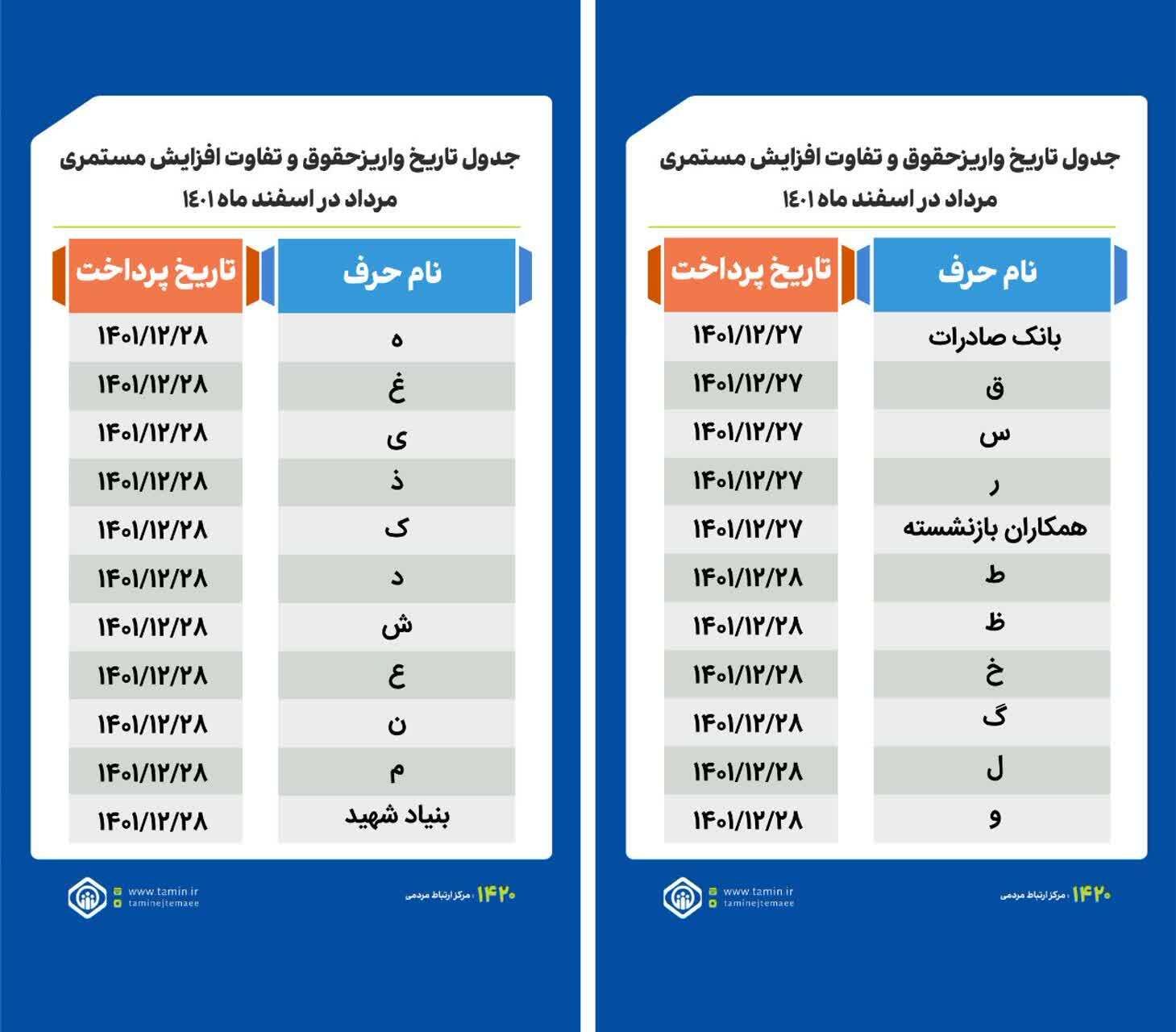 زمانبندی واریز حقوق بازنشستگان اعلام شد+ جدول زمانبندی واریز حقوق بازنشستگان اعلام شد+ جدول