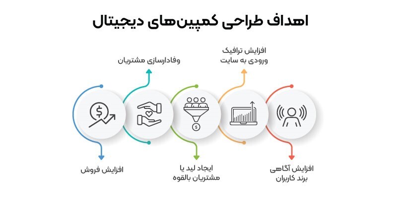 با کدام ابزار کمپینهای دیجیتال خود را بررسی کنیم؟ با کدام ابزار کمپینهای دیجیتال خود را بررسی کنیم؟
