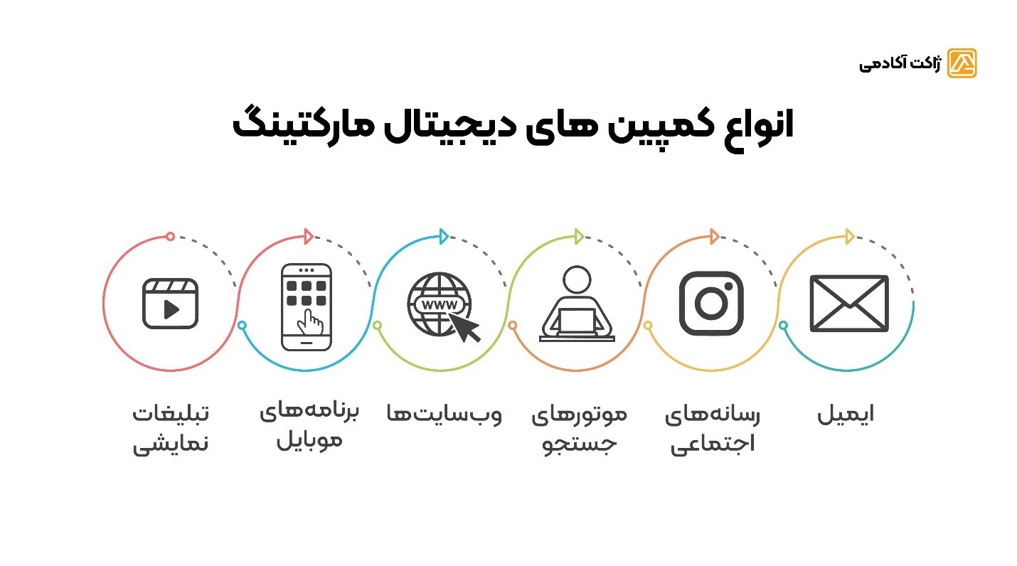 با کدام ابزار کمپینهای دیجیتال خود را بررسی کنیم؟ با کدام ابزار کمپینهای دیجیتال خود را بررسی کنیم؟