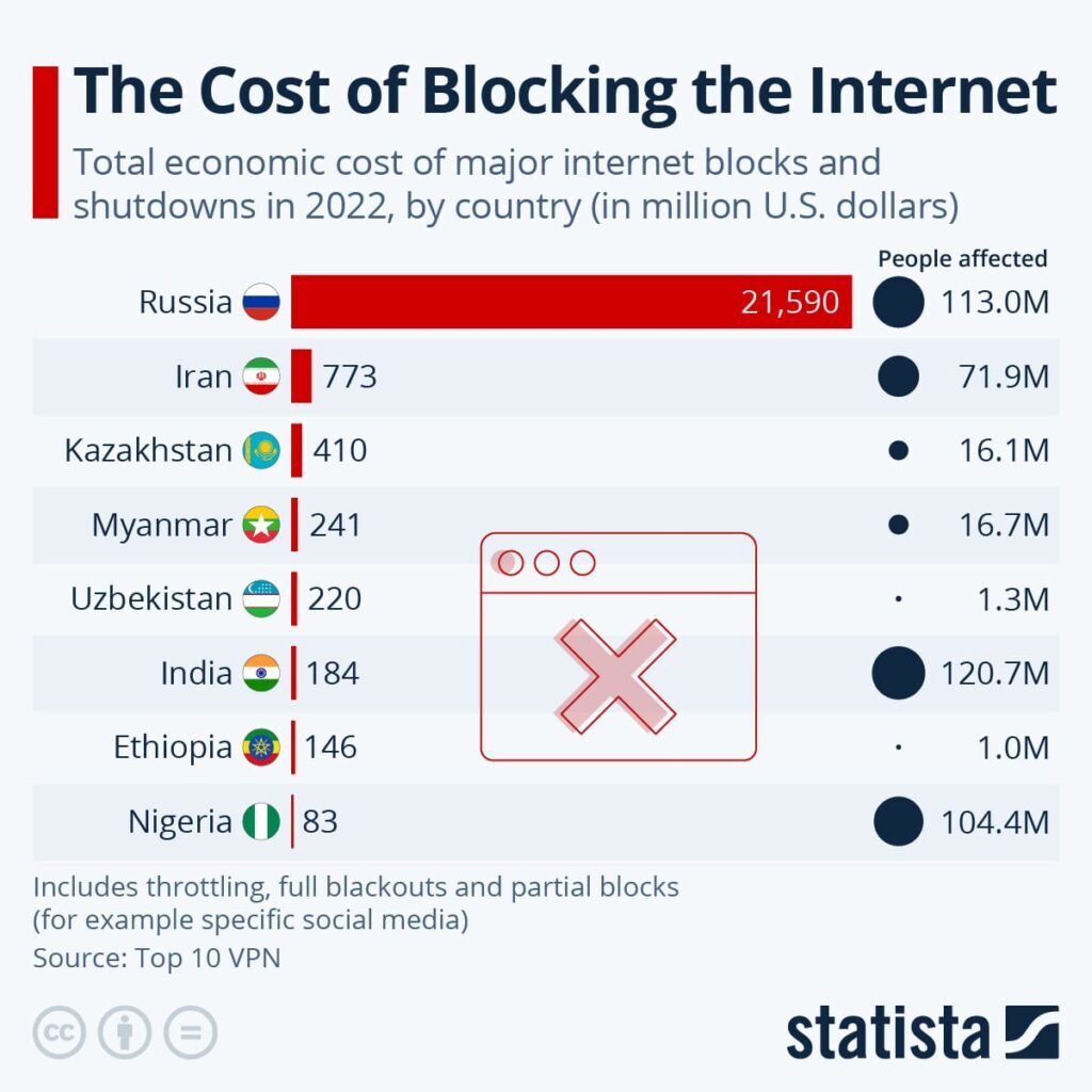 خسارت نجومی فیلترینگ و اختلال اینترنت به ایران؛ ۲۳ هزار میلیارد تومان| وزیر ارتباطات: قابل استناد نیست، من هم اطلاعی ندارم!