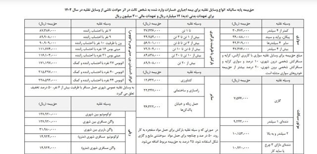 حق بیمه پایه سالیانه انواع وسایل نقلیه مشخص شد حق بیمه پایه سالیانه انواع وسایل نقلیه مشخص شد