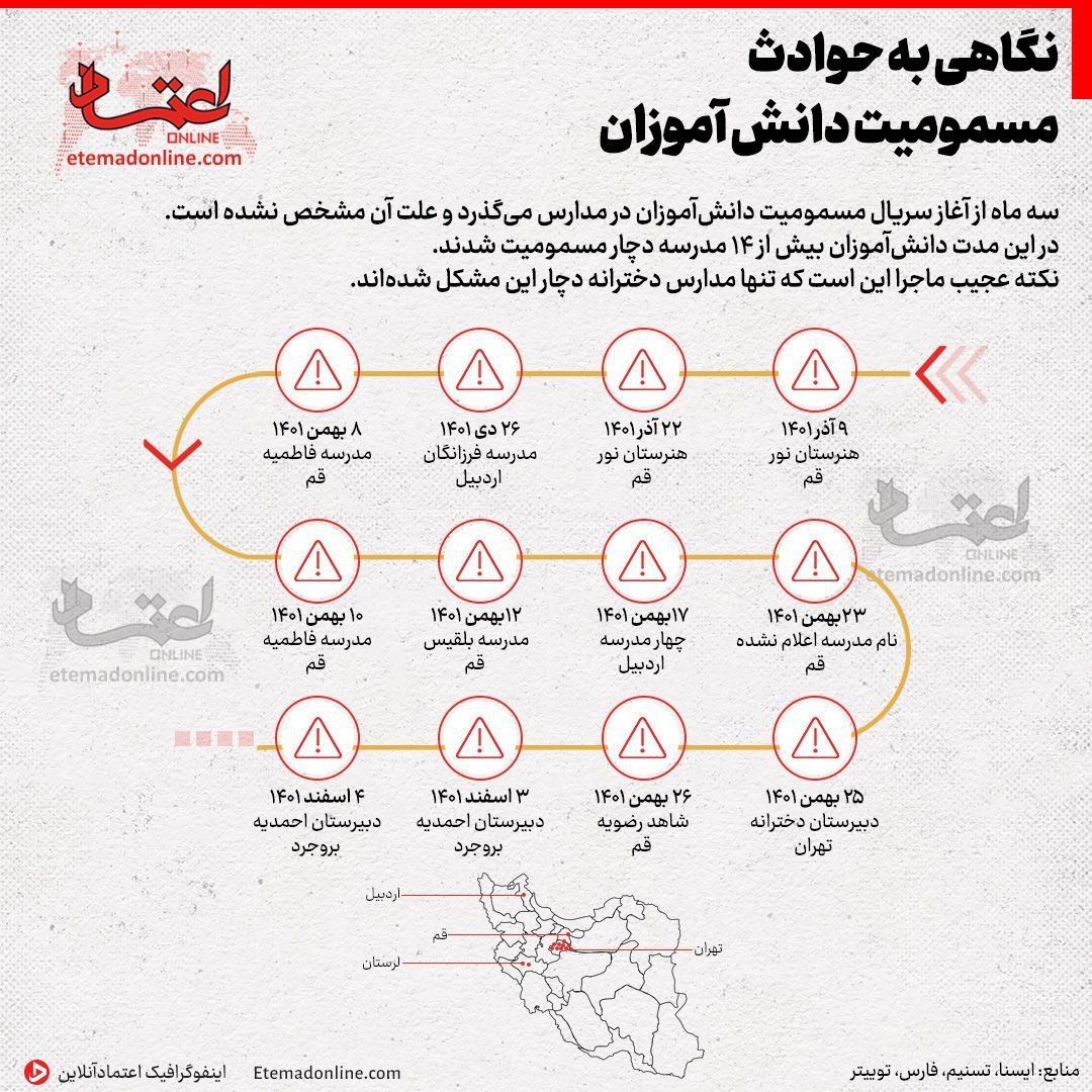 تکرار مسمومیت سریالی در بروجرد/ ۴۴ دانشآموز دیگر روانه بیمارستان شدند تکرار مسمومیت سریالی در بروجرد/ ۴۴ دانشآموز دیگر روانه بیمارستان شدند