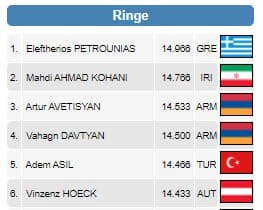 نقره جام جهانی سهم ژیمناستیک ایران نقره جام جهانی سهم ژیمناستیک ایران