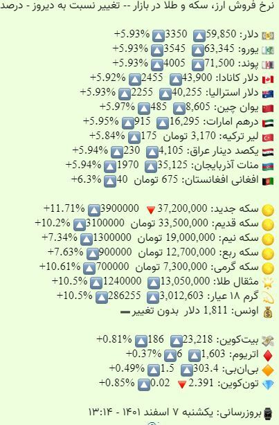 رکورد تاریخی قیمت طلا؛ هرگرم گرم ۳ میلیون تومان شد رکورد تاریخی قیمت طلا؛ هرگرم گرم ۳ میلیون تومان شد
