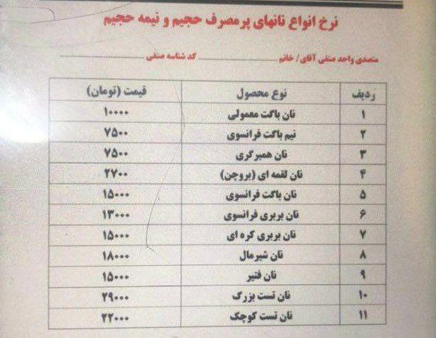 افزایش شدید قیمت نان فانتزی| یارانه آراد قطع و قیمت نان نجومی می‌شود؟