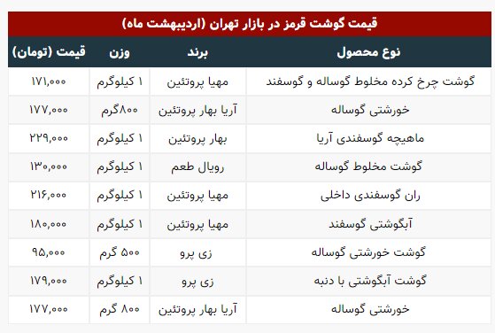 قیمت جدید گوشت اعلام شد/ ران گوسفندی کیلویی ۲۱۶ هزار تومان