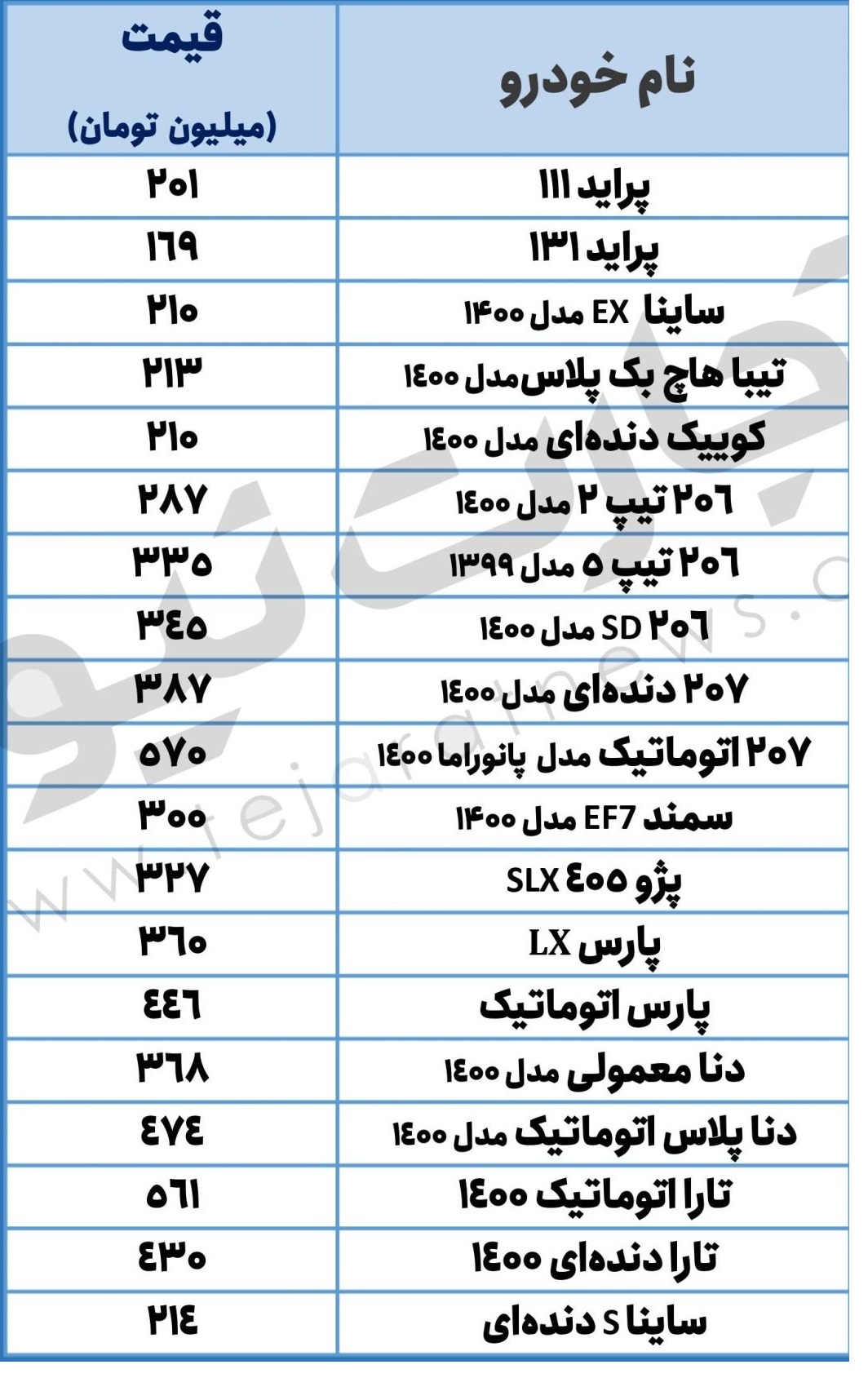 تیبا ۳۱۳ میلیون تومان شد
