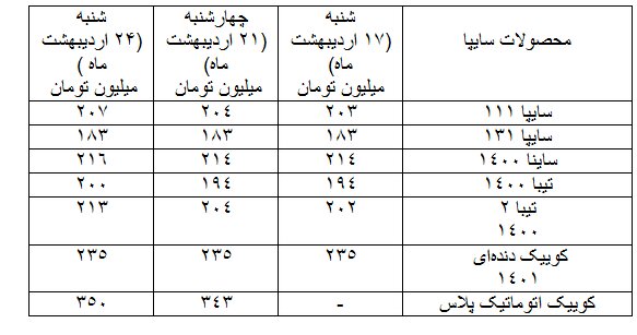 قیمت‌های جدید بازار خودرو/پراید ۲۰۷ میلیون شد