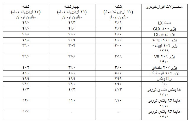 قیمت‌های جدید بازار خودرو/پراید ۲۰۷ میلیون شد
