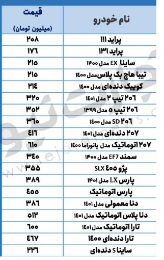 قیمت خودرو‌ در بازار/ پژو پارس ترمز برید