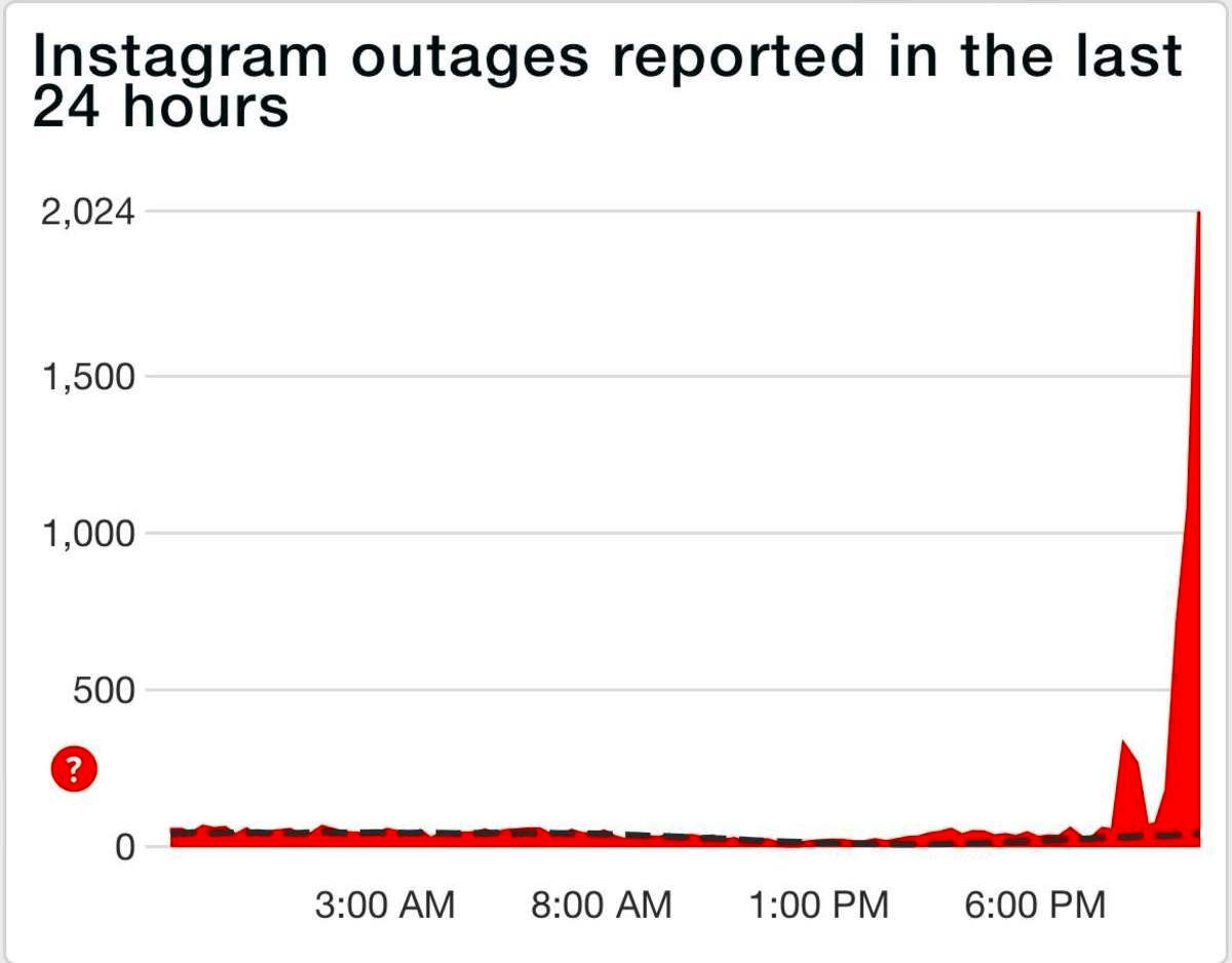 اینستاگرام به صورت جهانی دچار اختلال شد اینستاگرام به صورت جهانی دچار اختلال شد