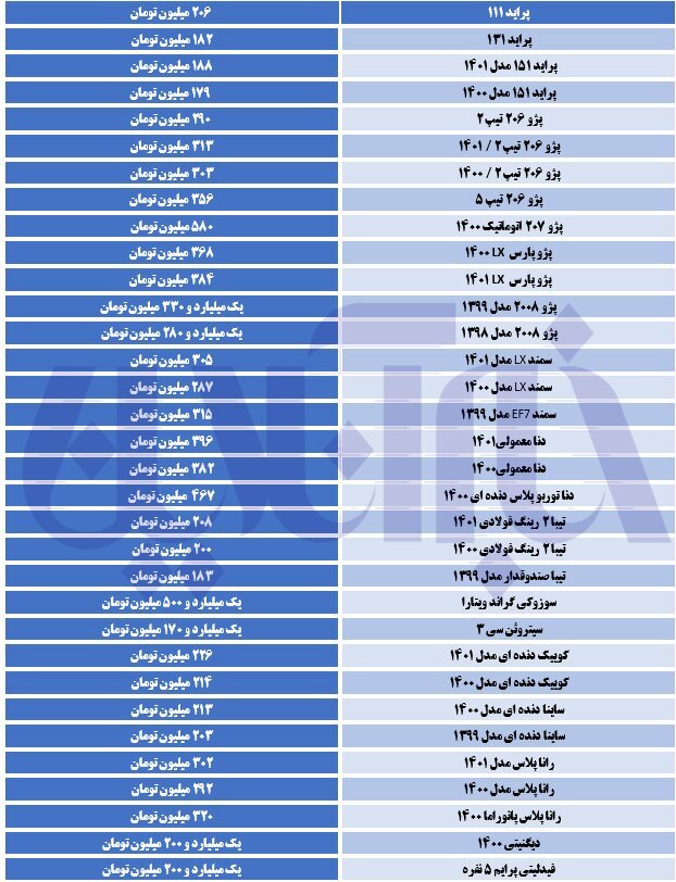 جدول| قیمت خودرو در بازار امروز