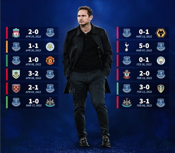 بلایی که لمپارد بر سر اورتون آورد/عکس بلایی که لمپارد بر سر اورتون آورد/عکس