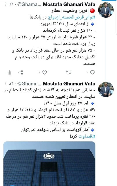 اعلام آخرین وضعیت اعطای وام قرضالحسنه ازدواج در بانکها توسط بانک مرکزی اعلام آخرین وضعیت اعطای وام قرضالحسنه ازدواج در بانکها توسط بانک مرکزی