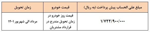 این ماشین سایپا بدون قرعه کشی عرضه میشود این ماشین سایپا بدون قرعه کشی عرضه میشود