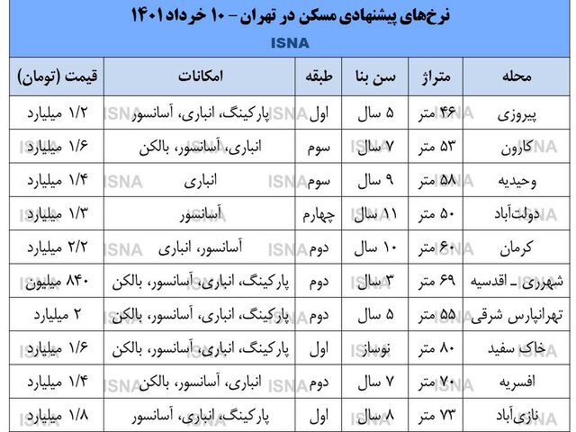 افزایش خودسرانه قیمت‌ها به بهانه اصلاح نظام یارانه‌ای