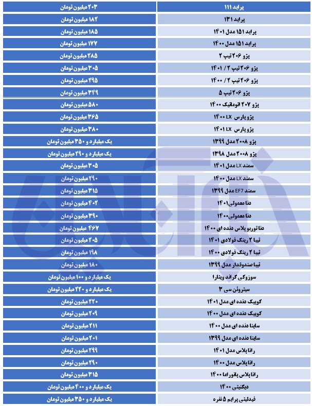 پژو پارس ۴۵۵ میلیون تومان شد پژو پارس ۴۵۵ میلیون تومان شد