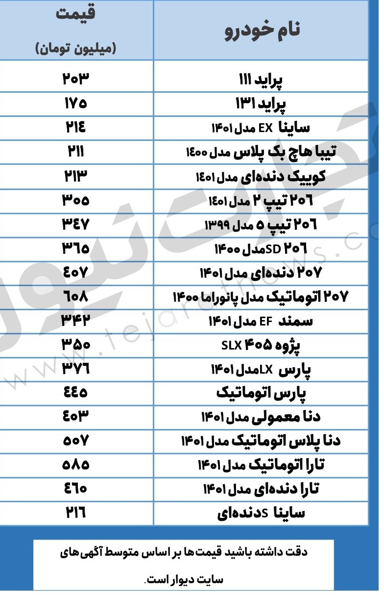 قیمت خودرو در بازار امروز/ پیش‌بینی قیمت خودرو در روزهای آینده