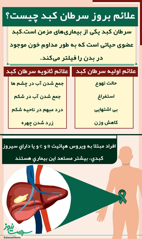عواملی که میتوانند خطر ابتلا به سرطان کبد را افزایش دهند عواملی که میتوانند خطر ابتلا به سرطان کبد را افزایش دهند