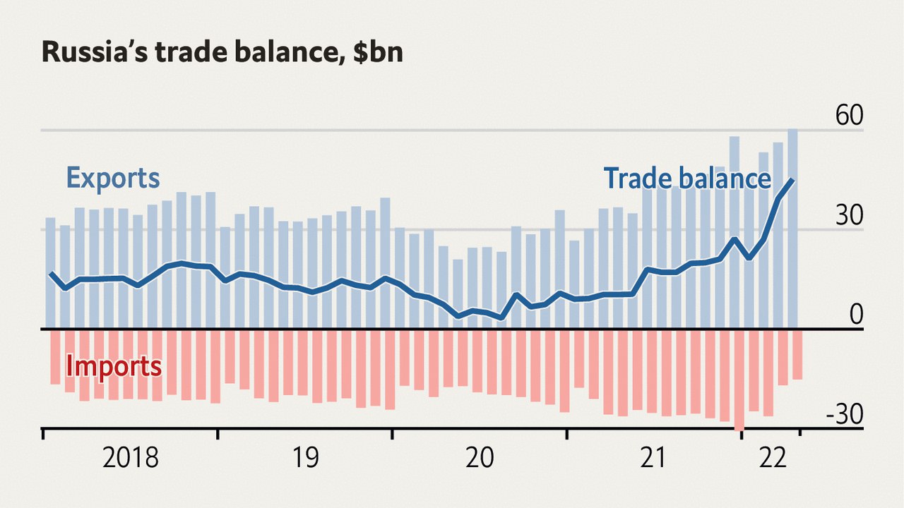 در اقتصاد روسیه چه خبر است؟ در اقتصاد روسیه چه خبر است؟