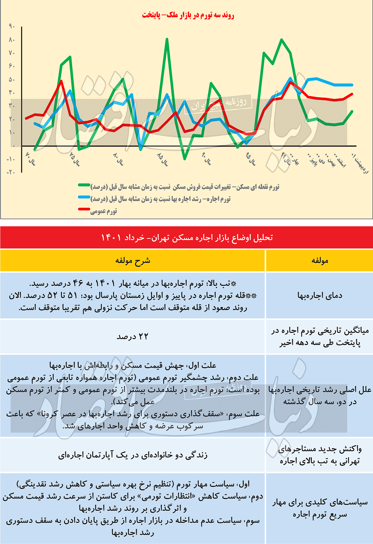 تب بالای اجارهبها در پایتخت/ زندگی برخی در خانههای اشتراکی تب بالای اجارهبها در پایتخت/ زندگی برخی در خانههای اشتراکی