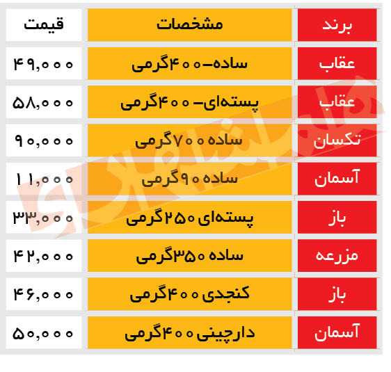 حلواشکری در بازار کمیاب شد حلواشکری در بازار کمیاب شد