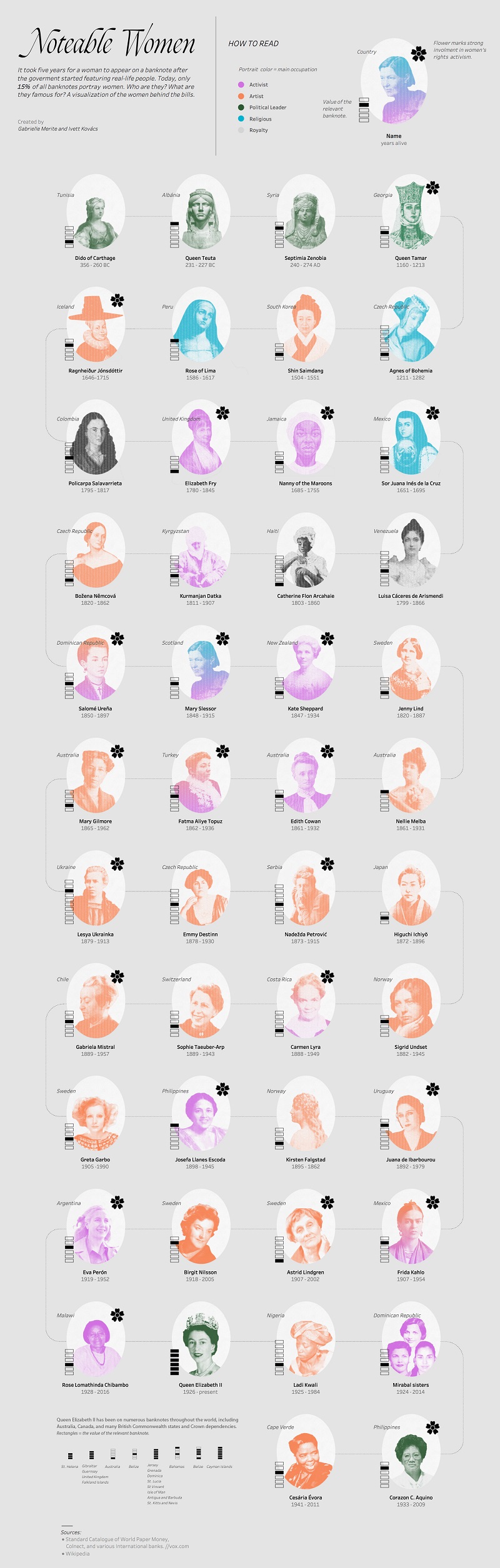 تصویر زنان روی اسکناس کدام کشورها رفته است؟ تصویر زنان روی اسکناس کدام کشورها رفته است؟