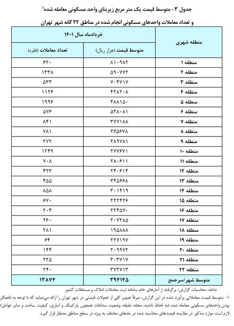 وضعیت بازار مسکن در مناطق ارزان قیمت تهران وضعیت بازار مسکن در مناطق ارزان قیمت تهران