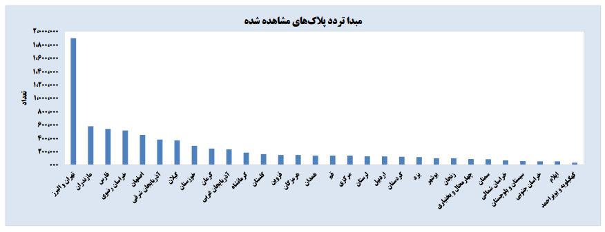 سفر‌های جاده‌ای مردم به اوج رسید