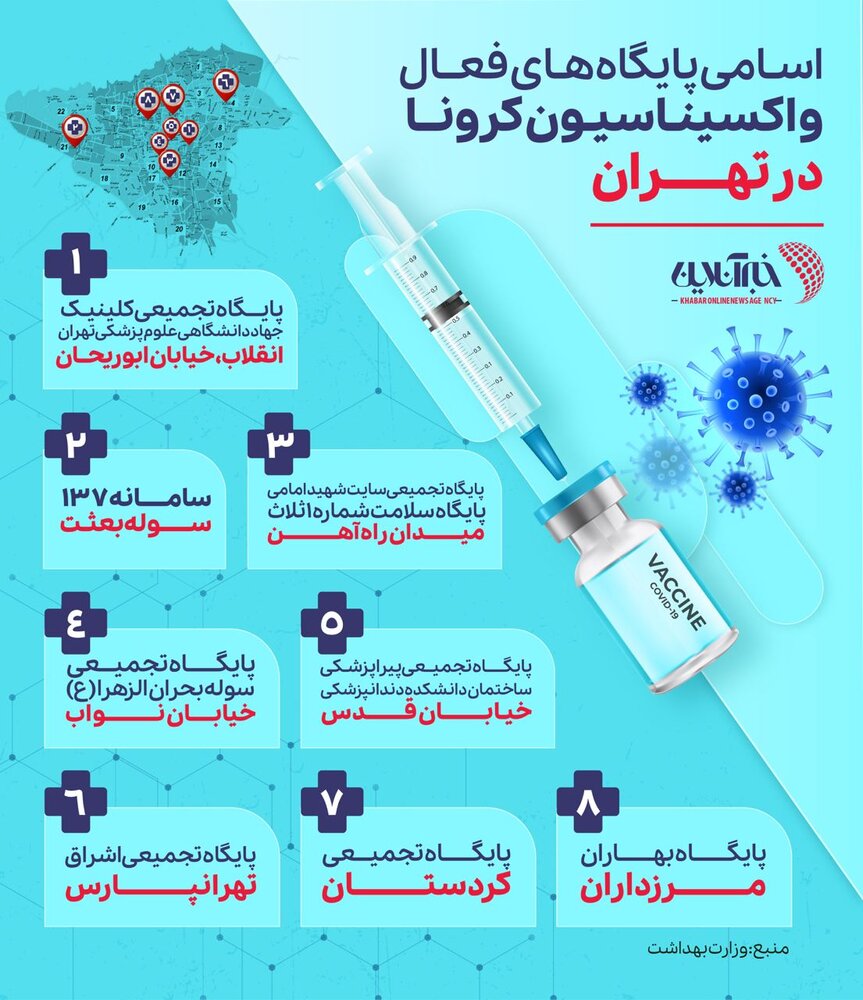 تهرانیها برای تزریق واکسن کرونا به کدام مراکز مراجعه کنند؟ / اینفوگرافیک تهرانیها برای تزریق واکسن کرونا به کدام مراکز مراجعه کنند؟ / اینفوگرافیک