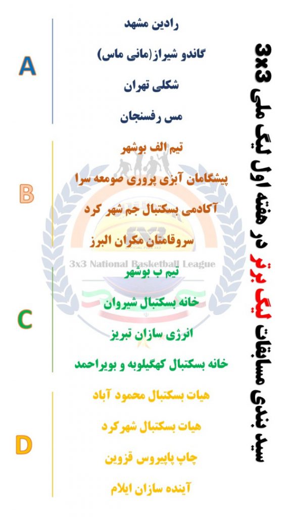 اعلام سید بندی لیگ‌های ملی بسکتبال ۳×۳