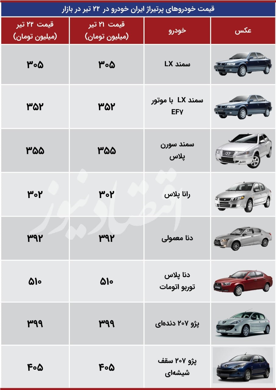 ایست یک‌هفته‌ای ایران خودروهایی‌ها در بازار/ قیمت
