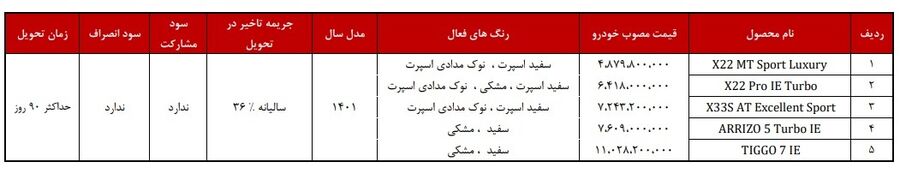 فروش فوق العاده ۵ محصول مدیران خودرو