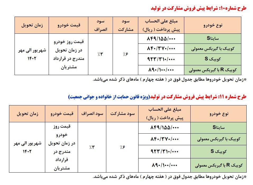 جزئیات طرحهای فروش سایپا/ کدام خودروها را میتوان بدون قرعه کشی خرید؟ جزئیات طرحهای فروش سایپا/ کدام خودروها را میتوان بدون قرعه کشی خرید؟