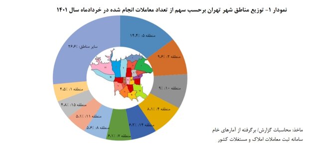 قیمت هر متر خانه در تهران در مرز ۴۰ میلیون