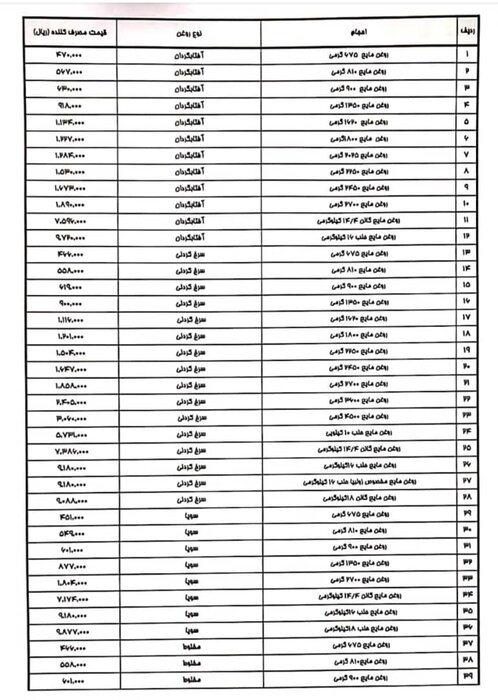 قیمت جدید انواع روغن نباتی اعلام شد قیمت جدید انواع روغن نباتی اعلام شد