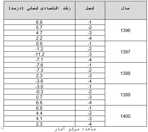 پاسخ سازمان برنامه و بودجه به گزارش آفتاب نیوز/ توضیحات آفتاب پاسخ سازمان برنامه و بودجه به گزارش آفتاب نیوز/ توضیحات آفتاب
