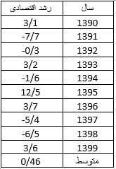 واکنش دبیرخانه شورای اطلاع‌رسانی دولت به گزارش آفتاب‌نیوز/ توضیحات آفتاب