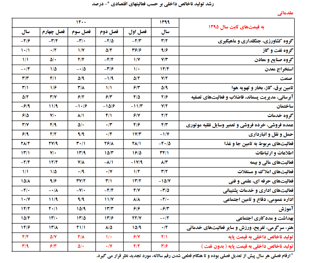 واکنش دبیرخانه شورای اطلاع‌رسانی دولت به گزارش آفتاب‌نیوز/ توضیحات آفتاب