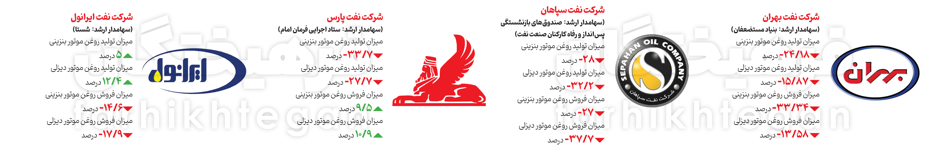 کاهش محسوس تولید و توزیع روغن موتور؛ گرانی بیشتر در راه است؟ کاهش محسوس تولید و توزیع روغن موتور؛ گرانی بیشتر در راه است؟