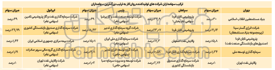 کاهش محسوس تولید و توزیع روغن موتور؛ گرانی بیشتر در راه است؟ کاهش محسوس تولید و توزیع روغن موتور؛ گرانی بیشتر در راه است؟