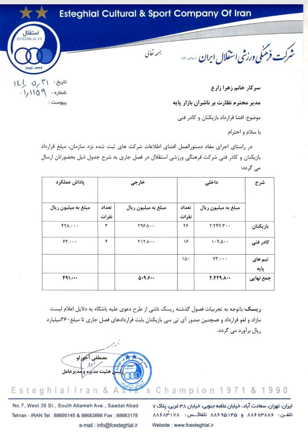 دستمزد ساپینتو و خارجی‌های استقلال مشخص شد