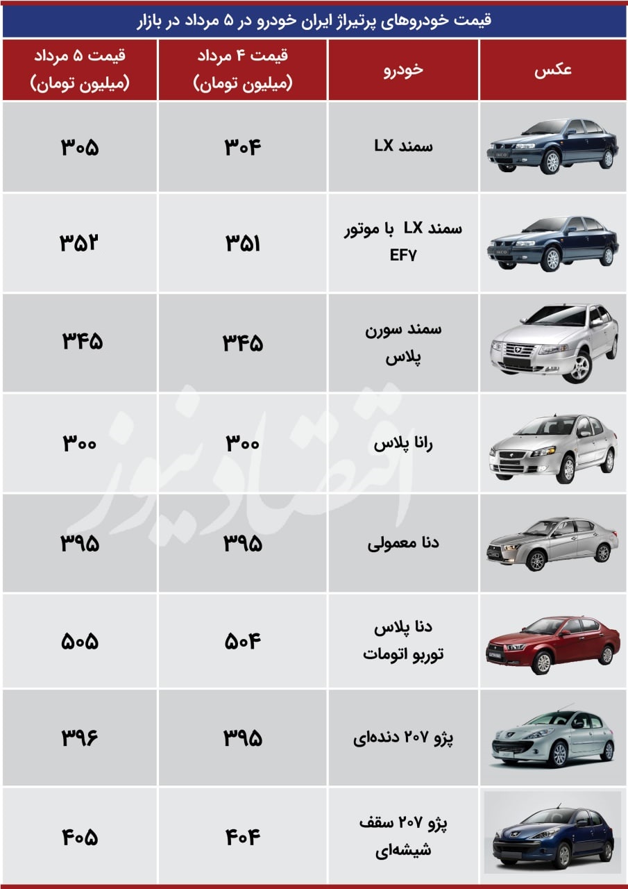 قیمت پرتیراژ‌های ایران خودرو امروز ۵ مرداد ۱۴۰۱