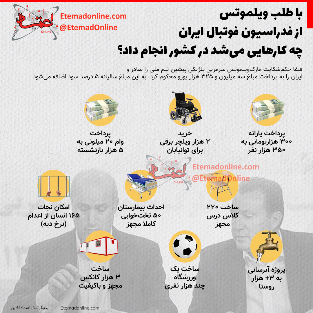 اینفوگرافی| با طلب ویلموتس از ایران چه کارهایی میشد در کشور انجام داد؟ اینفوگرافی| با طلب ویلموتس از ایران چه کارهایی میشد در کشور انجام داد؟