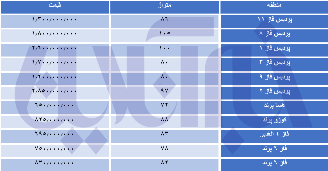 قیمت مسکن مهر در مرز ۲ میلیاردی قیمت مسکن مهر در مرز ۲ میلیاردی