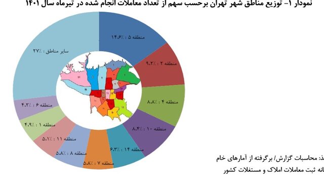 قیمت هرمتر خانه در تهران به ۴۱ میلیون و ۷۰۰ هزار تومان رسید