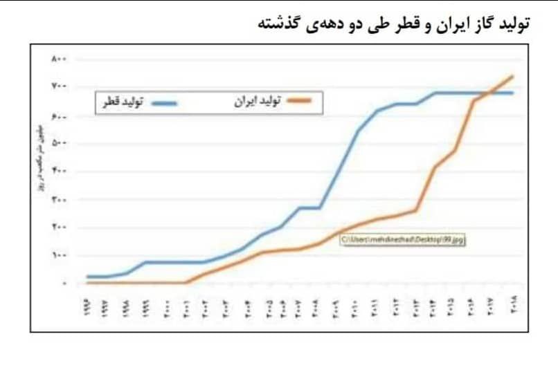 عباس عبدی: در ساختار موجود ایران کسی جرأت ندارد ارز را آزاد بگذارد عباس عبدی: در ساختار موجود ایران کسی جرأت ندارد ارز را آزاد بگذارد